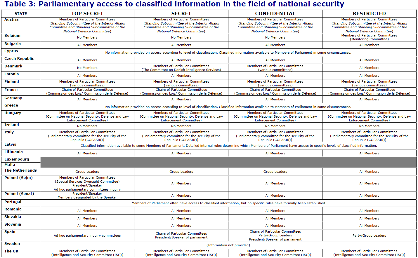 EU Parliament Study: Oversight of Security and Intelligence Agencies in ...