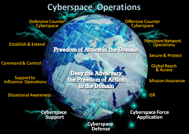 the architecture of cyberspace essay the architecture of cyberspace essay