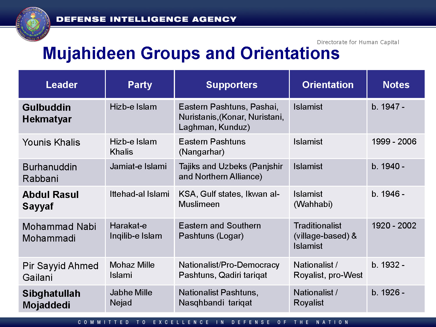 defense-intelligence-agency-history-of-afghanistan-presentation