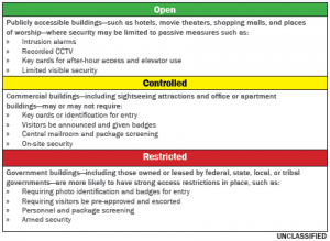 (U//FOUO) DHS-FBI-NCTC Bulletin: Building Security Measures May Hinder ...