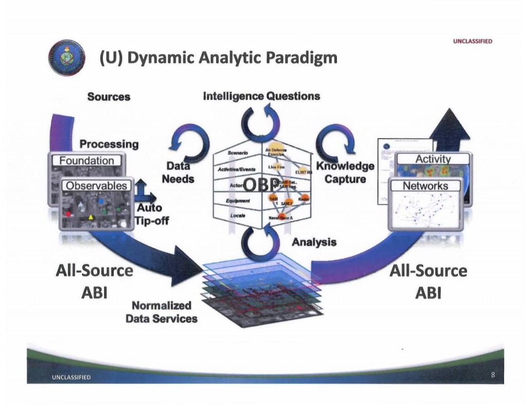 Defense Intelligence Agency Activity Based Intelligence Presentation ...