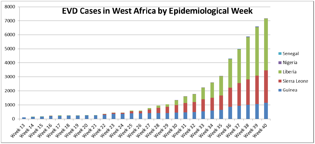 DHS National Biosurveillance Integration Center Ebola Update October 1