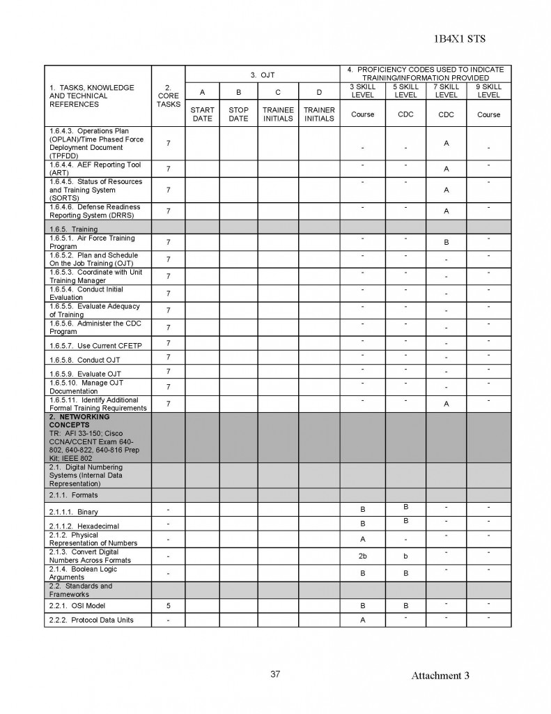 U.S. Air Force Cyber Warfare Operations Education and Training Plan ...