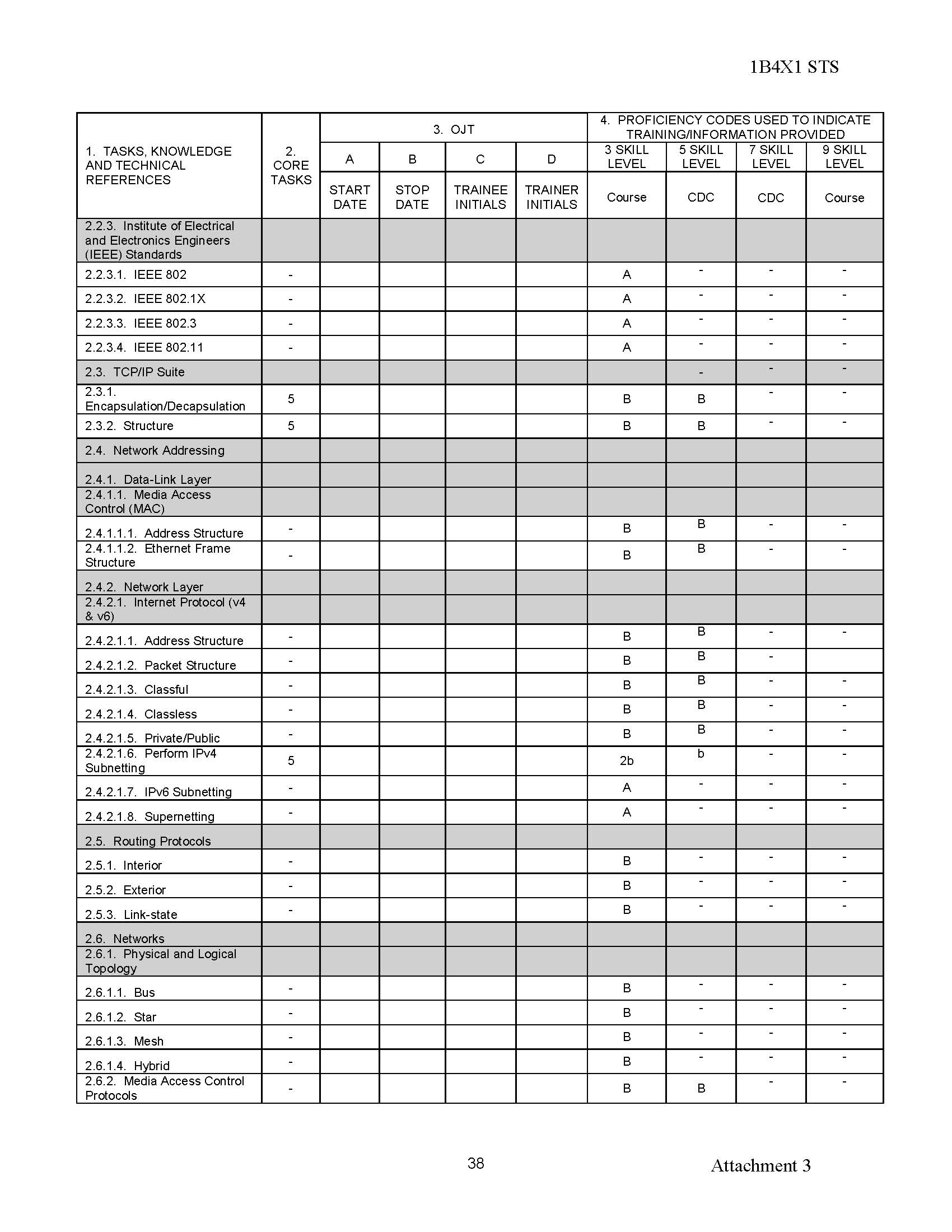 U.S. Air Force Cyber Warfare Operations Education and Training Plan