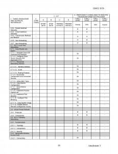 U.S. Air Force Cyber Warfare Operations Education and Training Plan ...