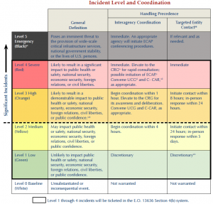 Bureau of Justice Assistance Guide: Cyber Integration for Fusion ...