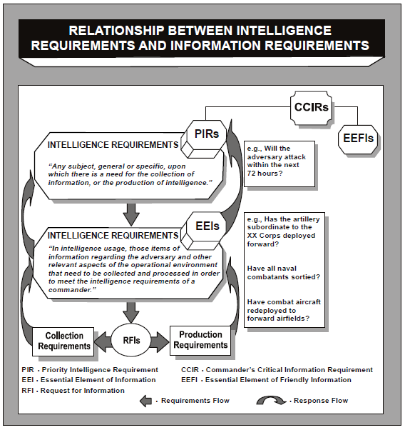 Requirements to the articles. Гиперкалиемия и брадикардия. Business Impact Analysis. Budget quote.