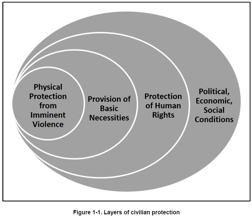 U.S. Army Protection of Civilians Techniques Publication | Public ...