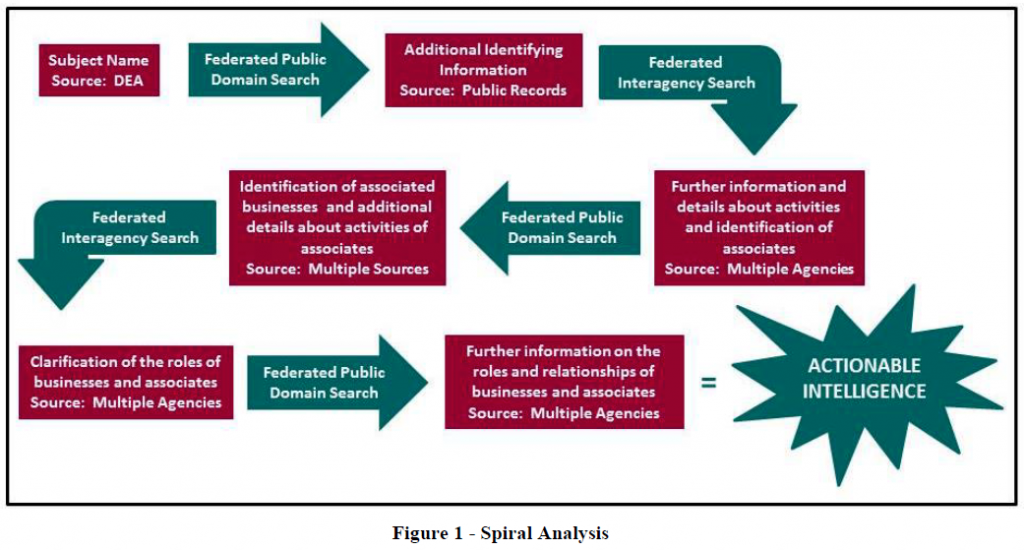 spiral-analysis