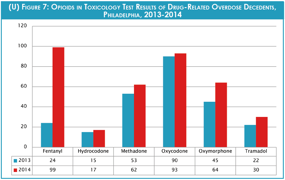 philly-drug-overdose-opioids