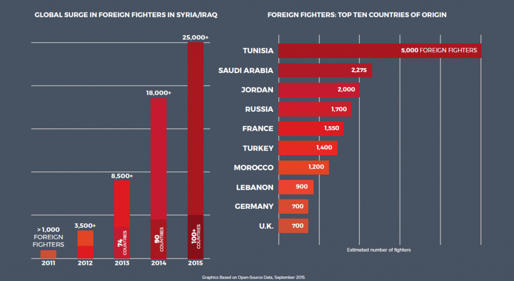 foreign-fighters