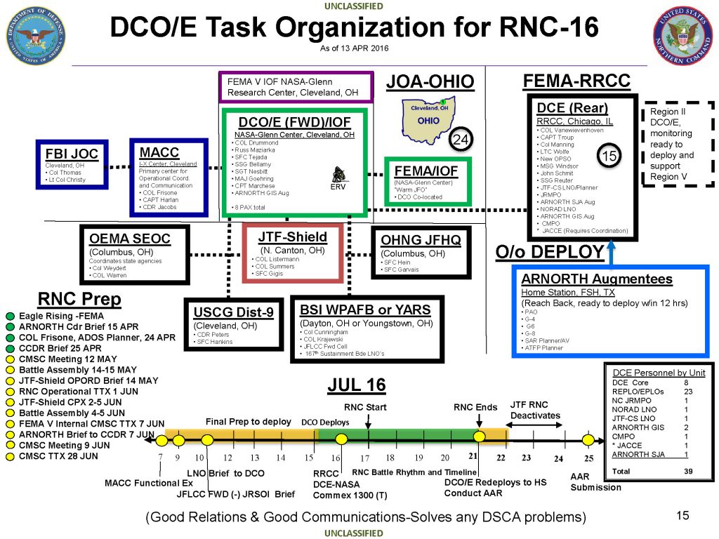 DoD-OhioRNC16_Page_15