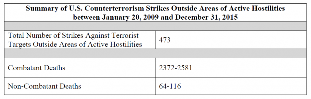 counterterrorism-strikes