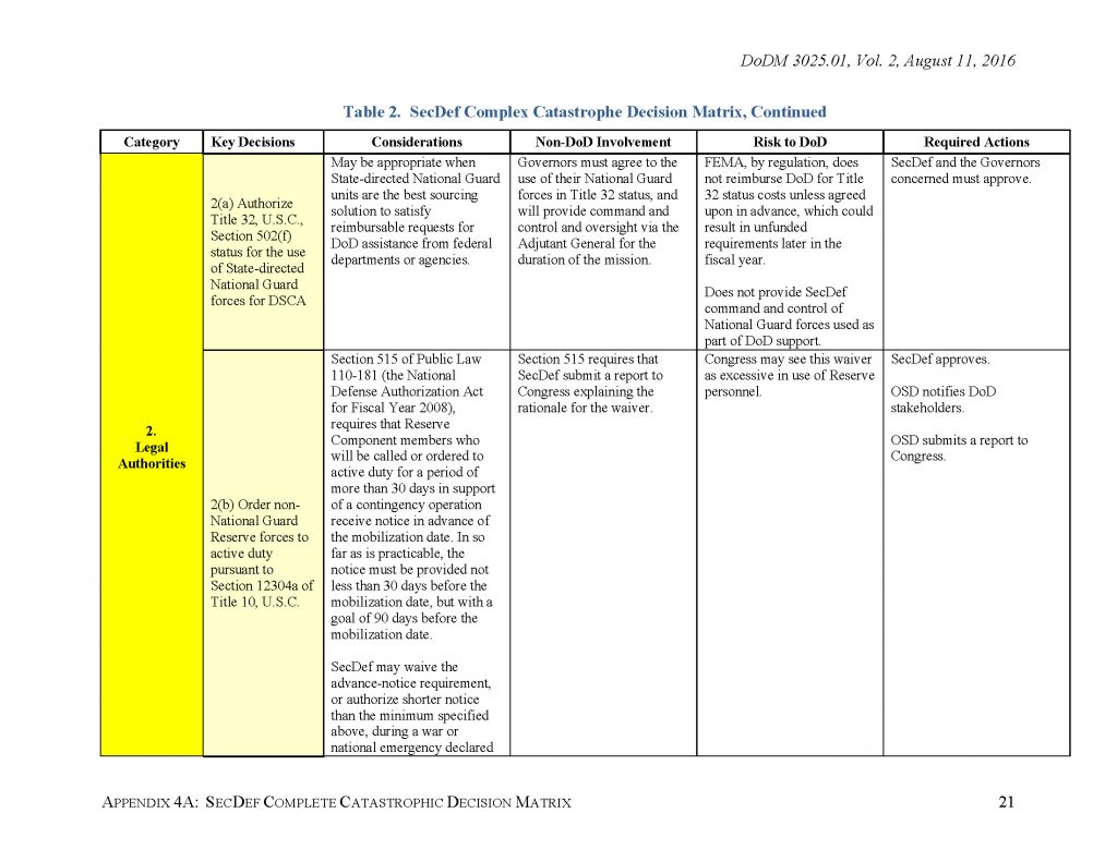 DoD-DSCA-2_Page_21