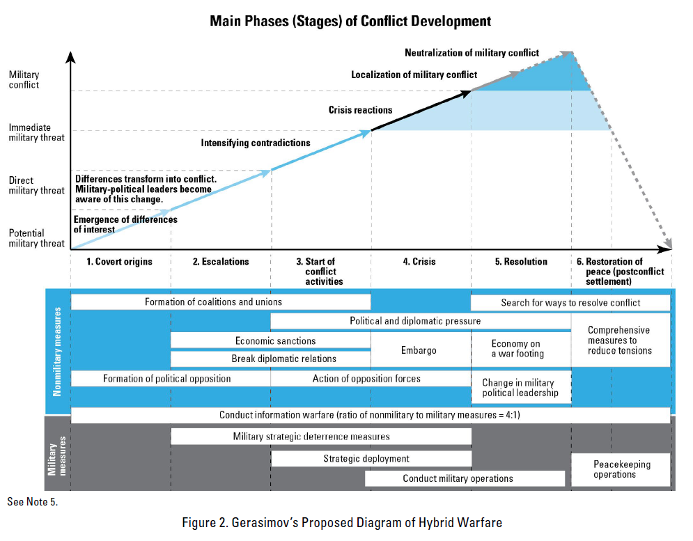 hybrid-warfare-diagram