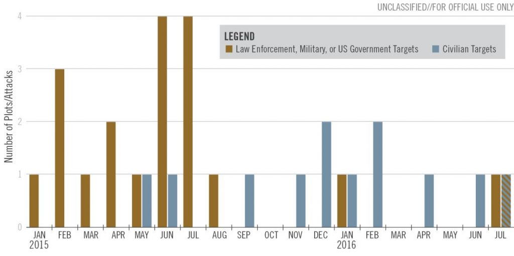 A graph showing 