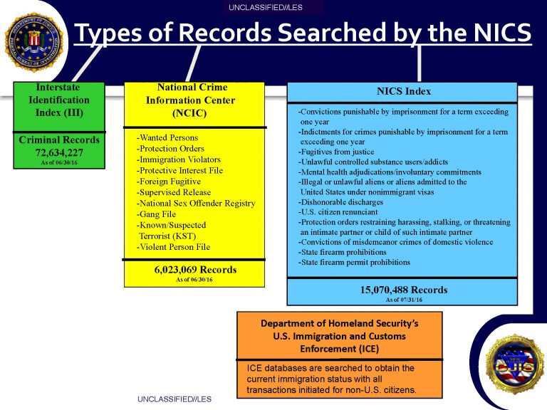 (U//LES) FBI National Instant Criminal Background Check System (NICS