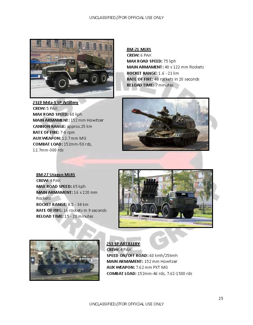 Triumferende I nåde af George Hanbury U//FOUO) Asymmetric Warfare Group Russian New Generation Warfare Handbook |  Public Intelligence