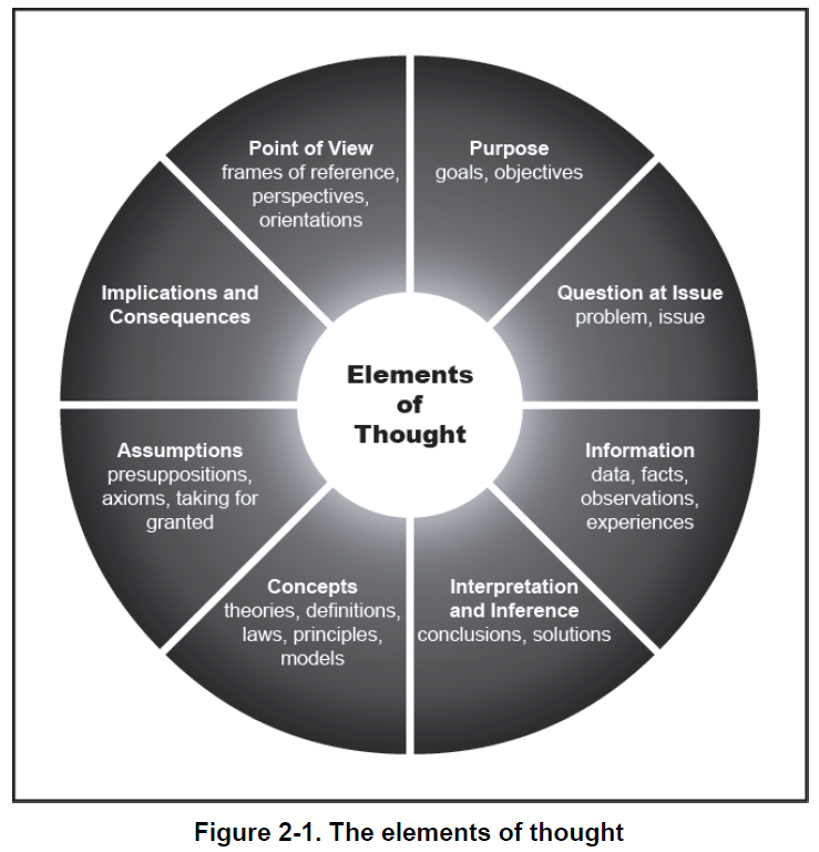 elements of critical thinking army