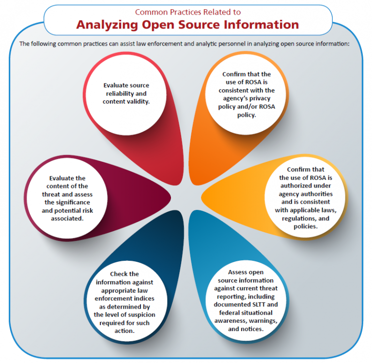 Open source analysis