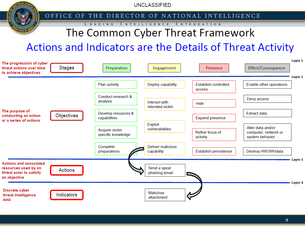 cyber espionage threats from israel