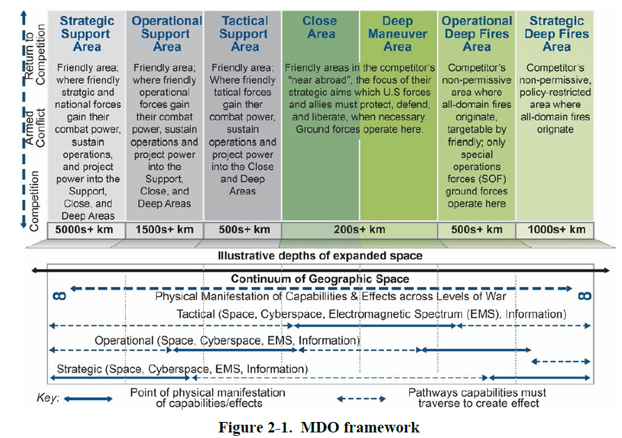 The U S Army In Multi Domain Operations 2028 Public Intelligence