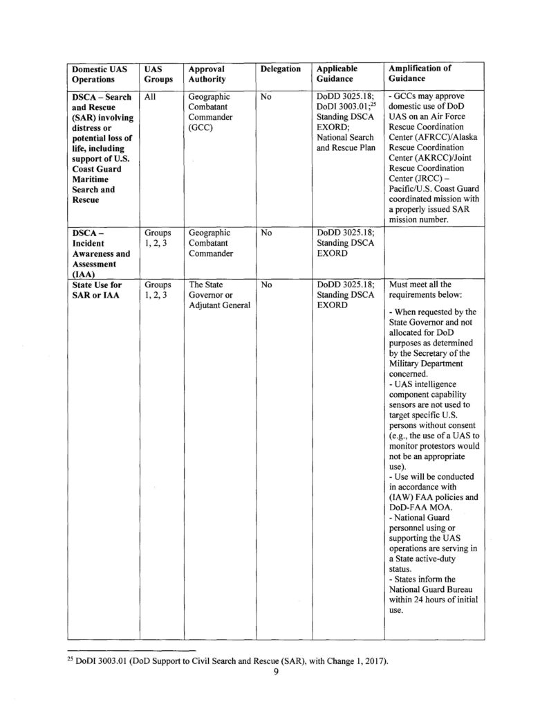 DoD Guidance For The Domestic Use Of Unmanned Aircraft Systems In U.S ...