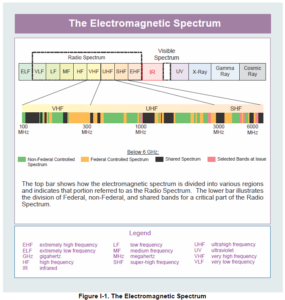 Joint Publication 3-13.1 Electronic Warfare | Public Intelligence