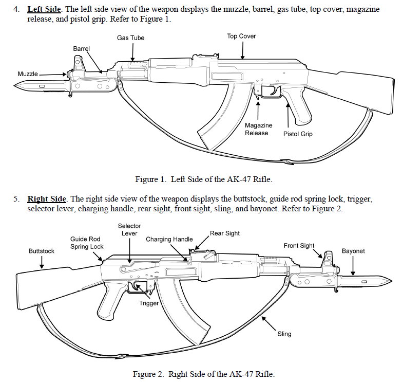 Ak 47 Diagram