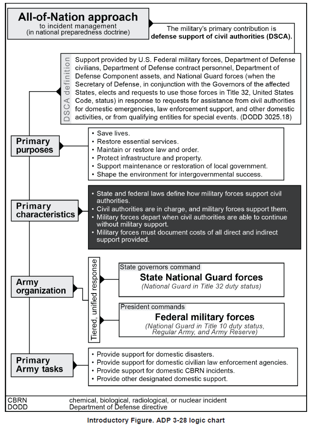 https://q.publicintelligence.net/wp-content/uploads/2019/11/dsca-2019-1.png