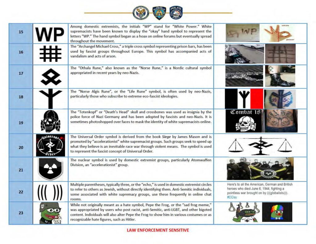 (U//LES) NYPD Domestic Violent Extremist Imagery Awareness Guide ...