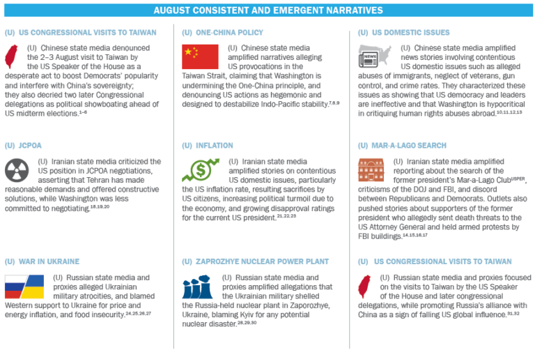 Foreign Influence Examples (U//FOUO) DHS Bulletin: Online Foreign Influence Snapshot August 2022 ...